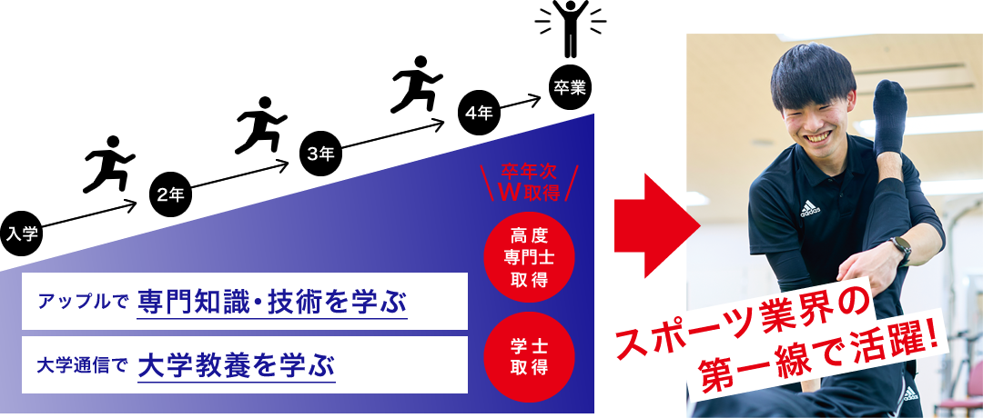 大学併修の流れ