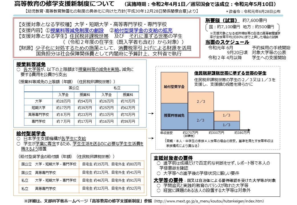 高等 教育 機関 へ の 進学 目的 等 に関する レポート